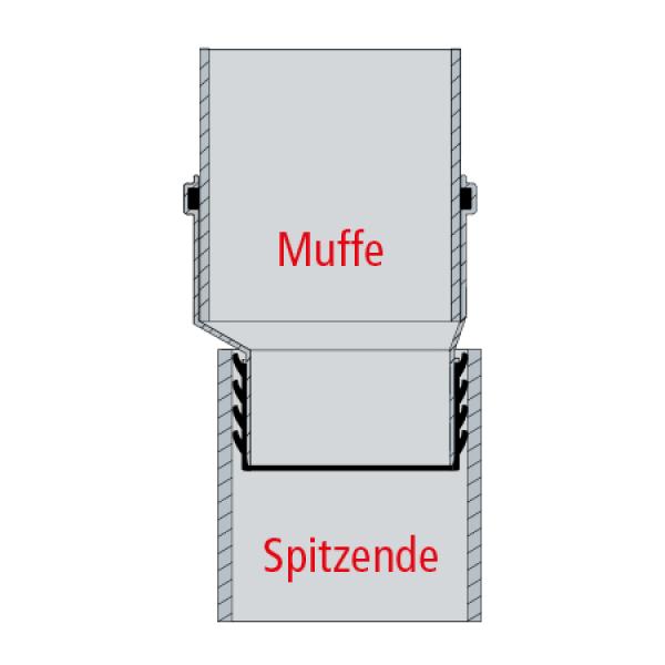 Universal-Steckmuffe AIRFIT Plus